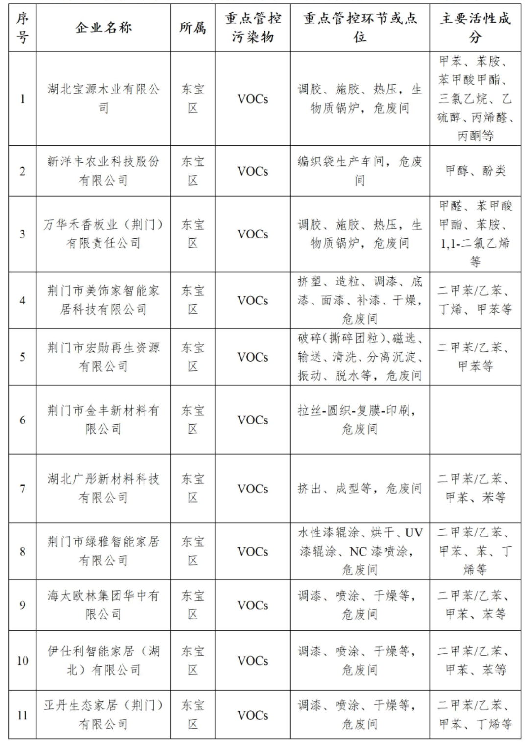 ����ʵʩ��Ⱦ������ʱ�ܿص�֪ͨ(����)_08(1).jpg